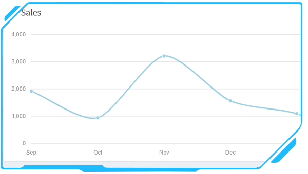 Chart and Report