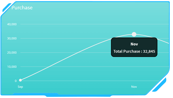 Chart and Report