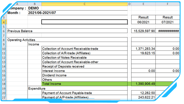 Cash Flow Management