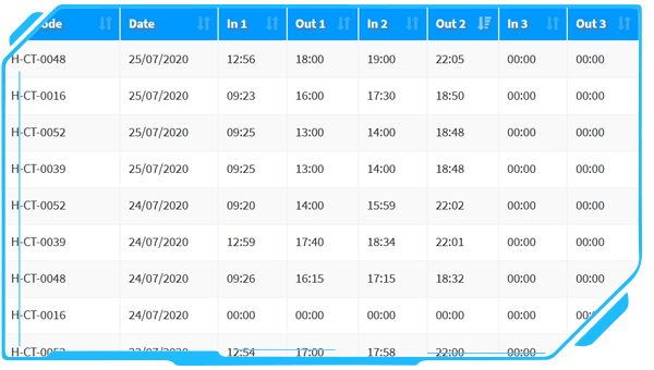 Real-time Report