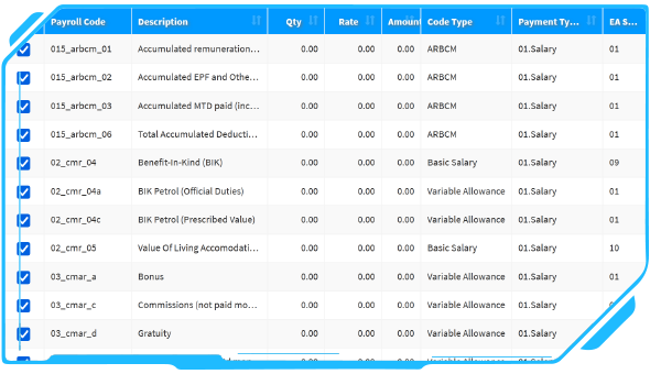 E-HR Management