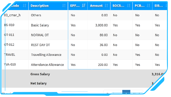 E-Payroll